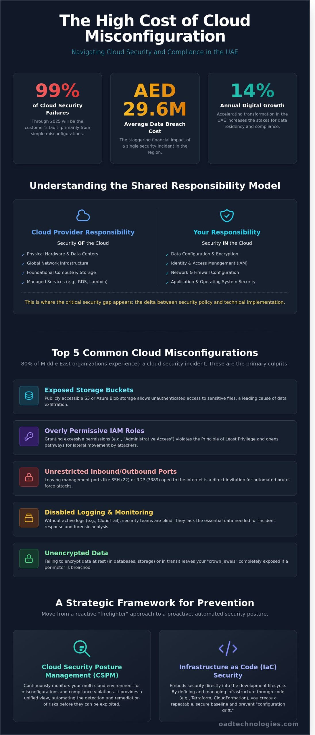 Cloud Misconfigurations: Top 5 Examples and Strategic Prevention Guide
