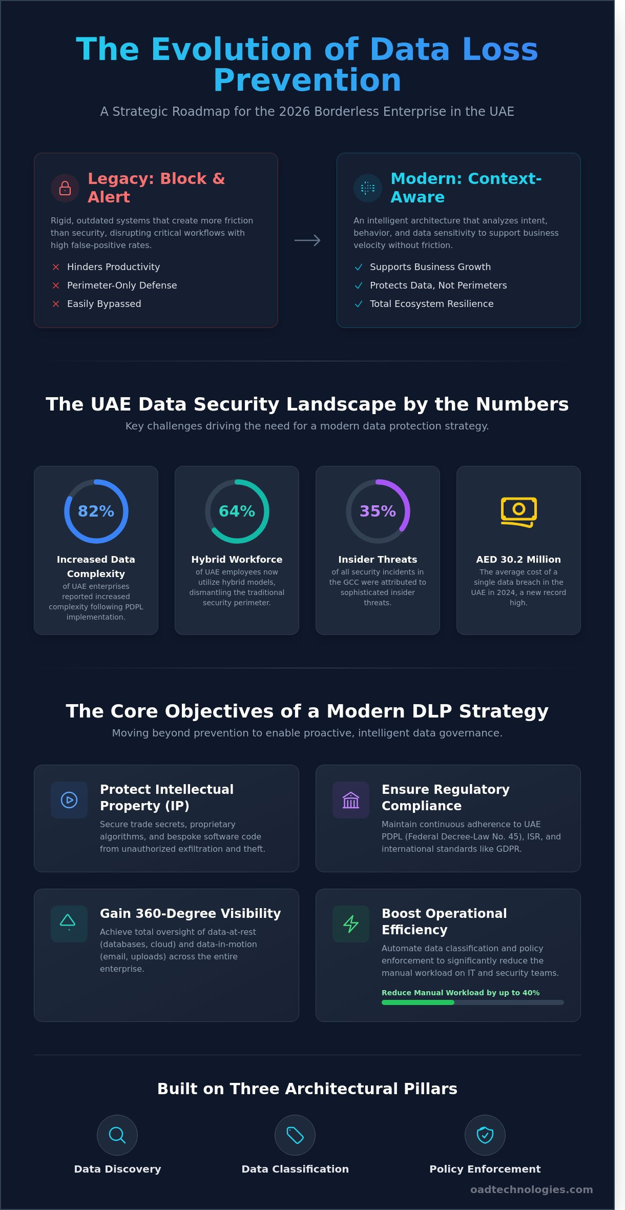Data Loss Prevention (DLP): A Strategic Framework for Enterprise Resilience in 2026