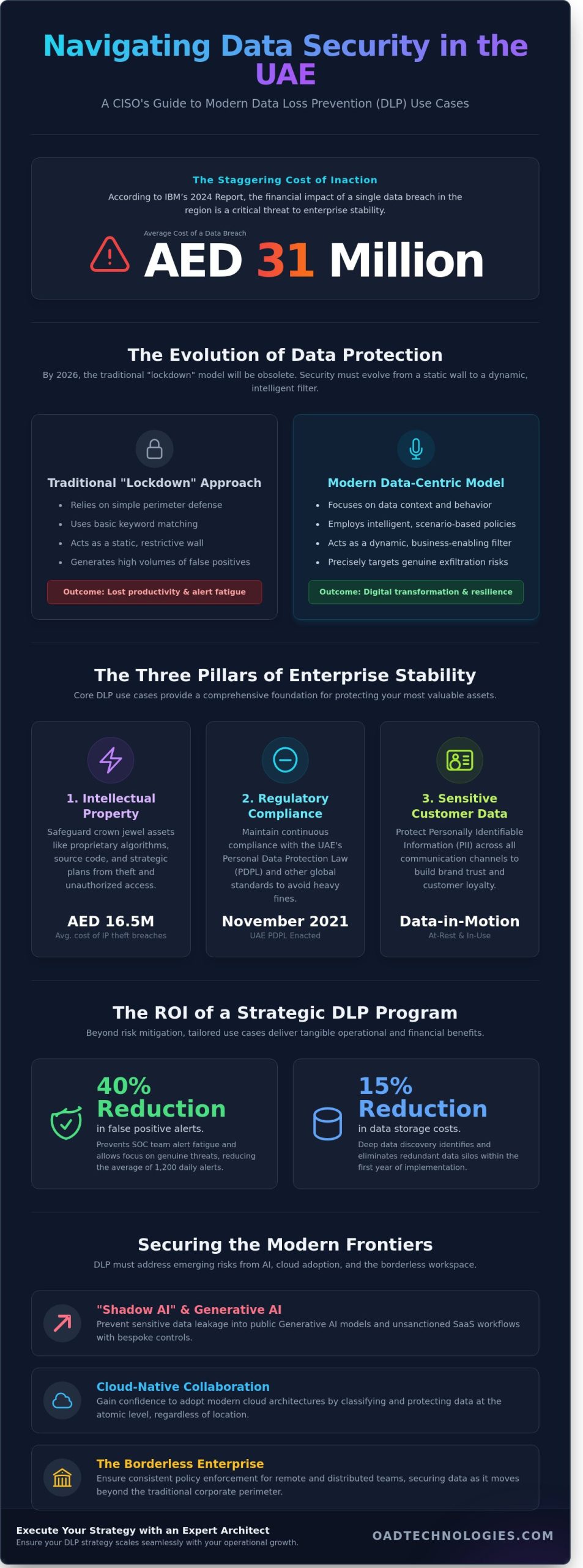 Data Loss Prevention (DLP) Use Cases: A Strategic Framework for 2026