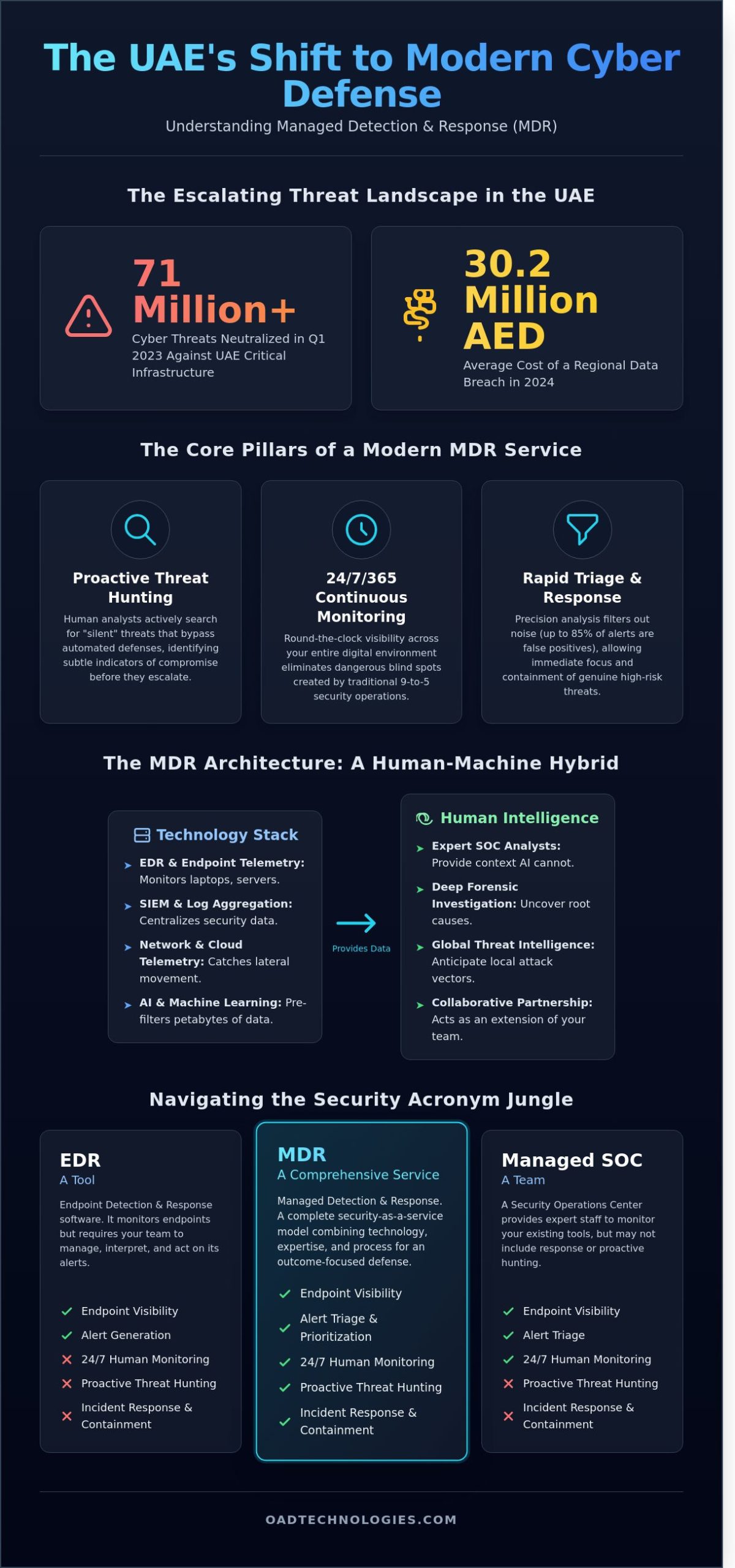 Managed Detection and Response (MDR): The 2026 Strategic Guide to Enterprise Resilience