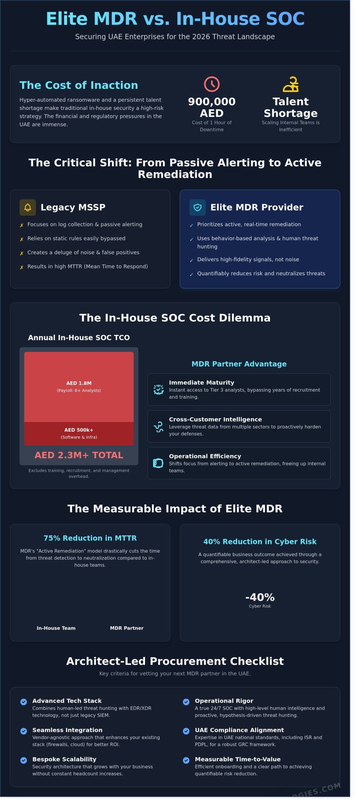 The Ultimate MDR Provider Selection Checklist: A Strategic Guide for 2026