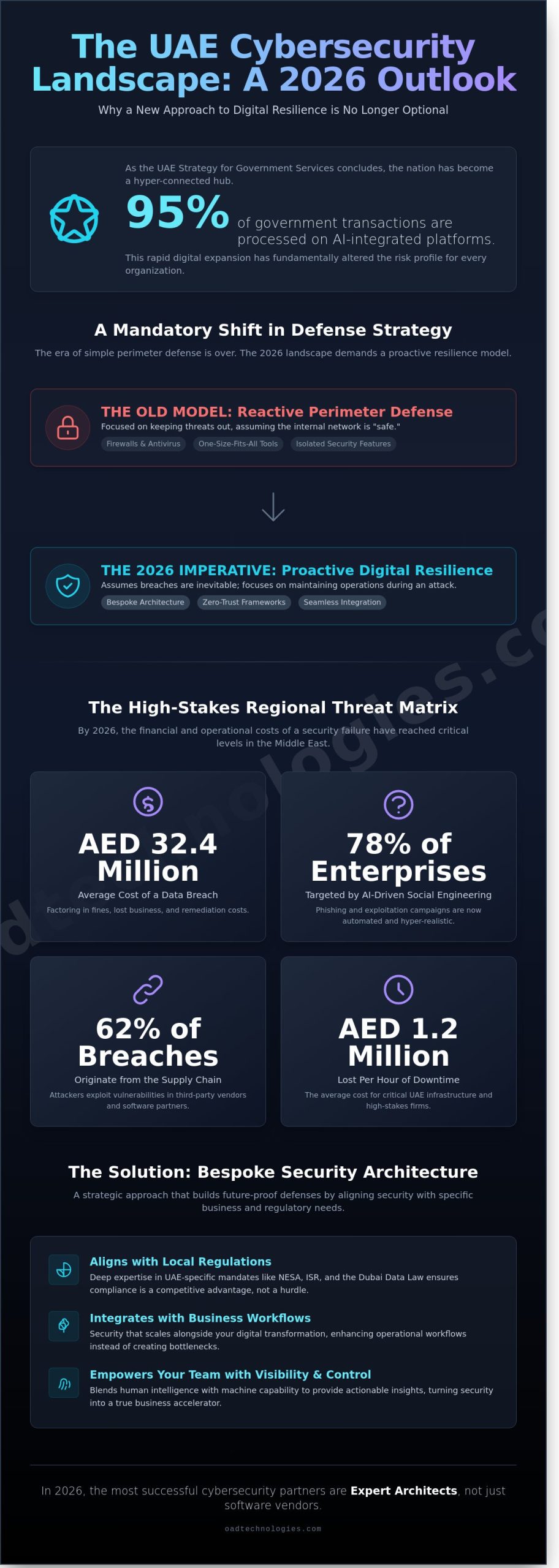 Top Cybersecurity Companies in UAE: A Strategic Selection Guide for 2026