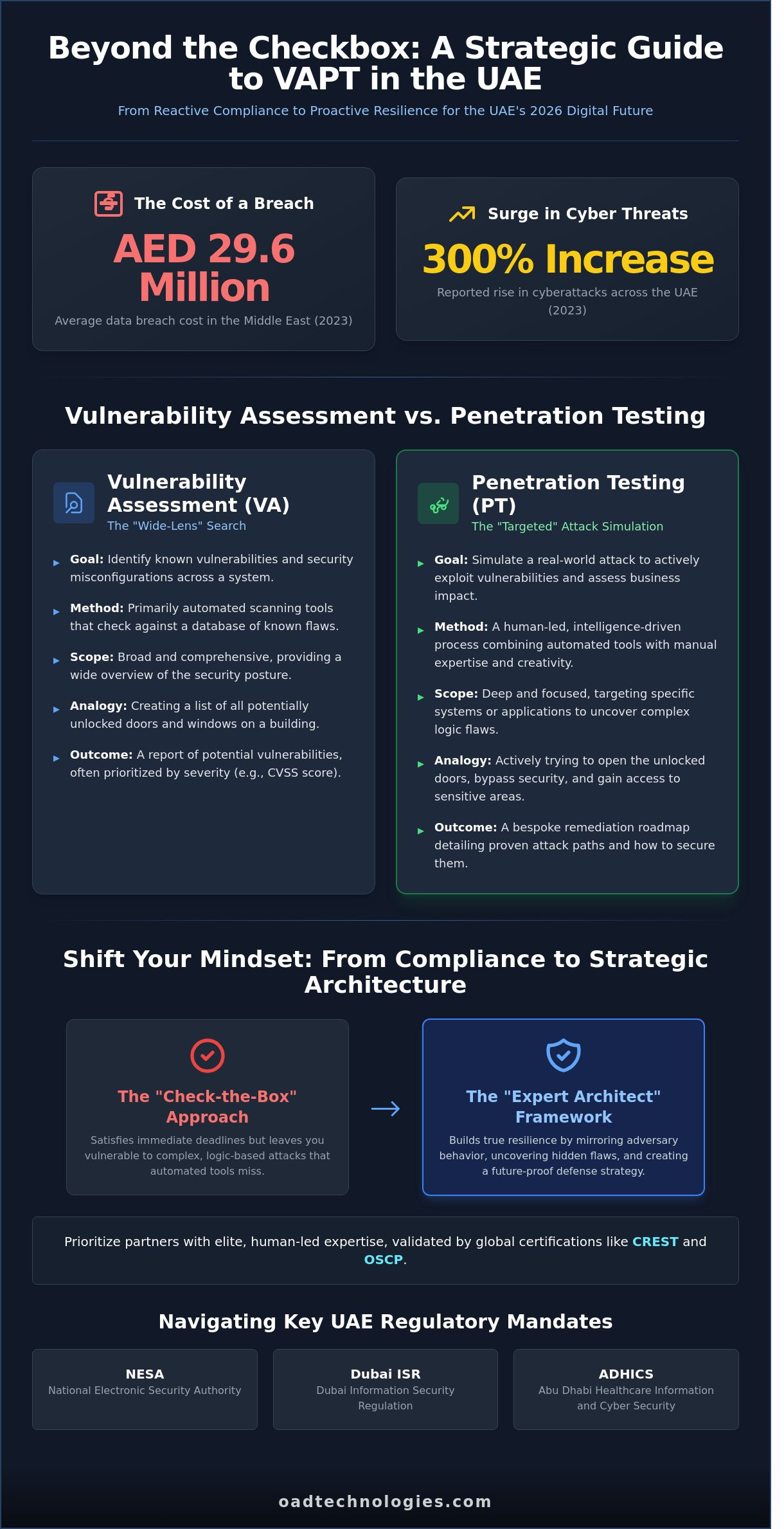 Top VAPT Services in the UAE: A Strategic Guide for Enterprise Security (2026)