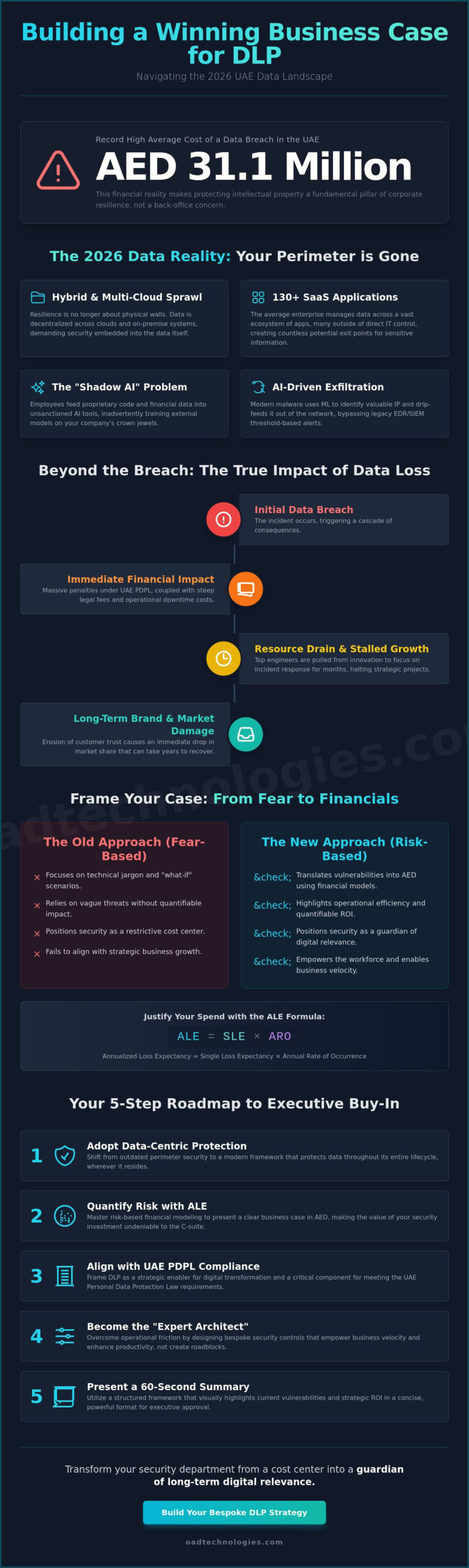 Building a Business Case for DLP: A Strategic Guide for 2026 Leaders
