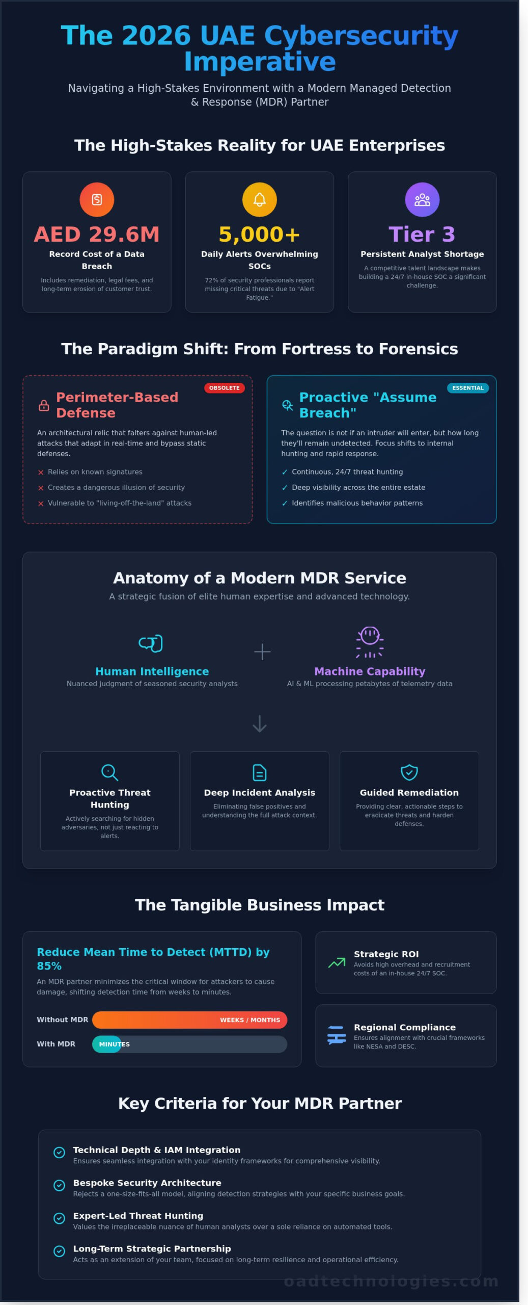 Choosing the Right MDR Service: A Strategic Guide for Enterprise Security in 2026