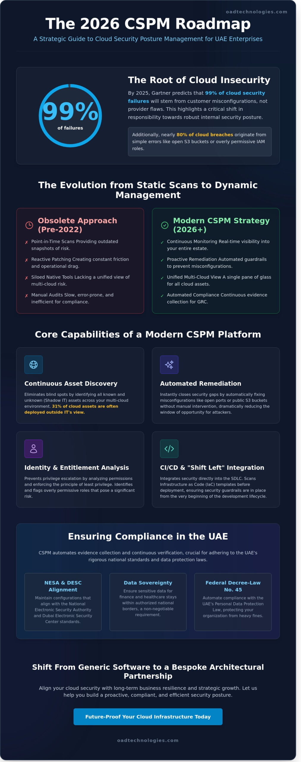 Cloud Security Posture Management (CSPM): A Strategic Implementation Guide for 2026