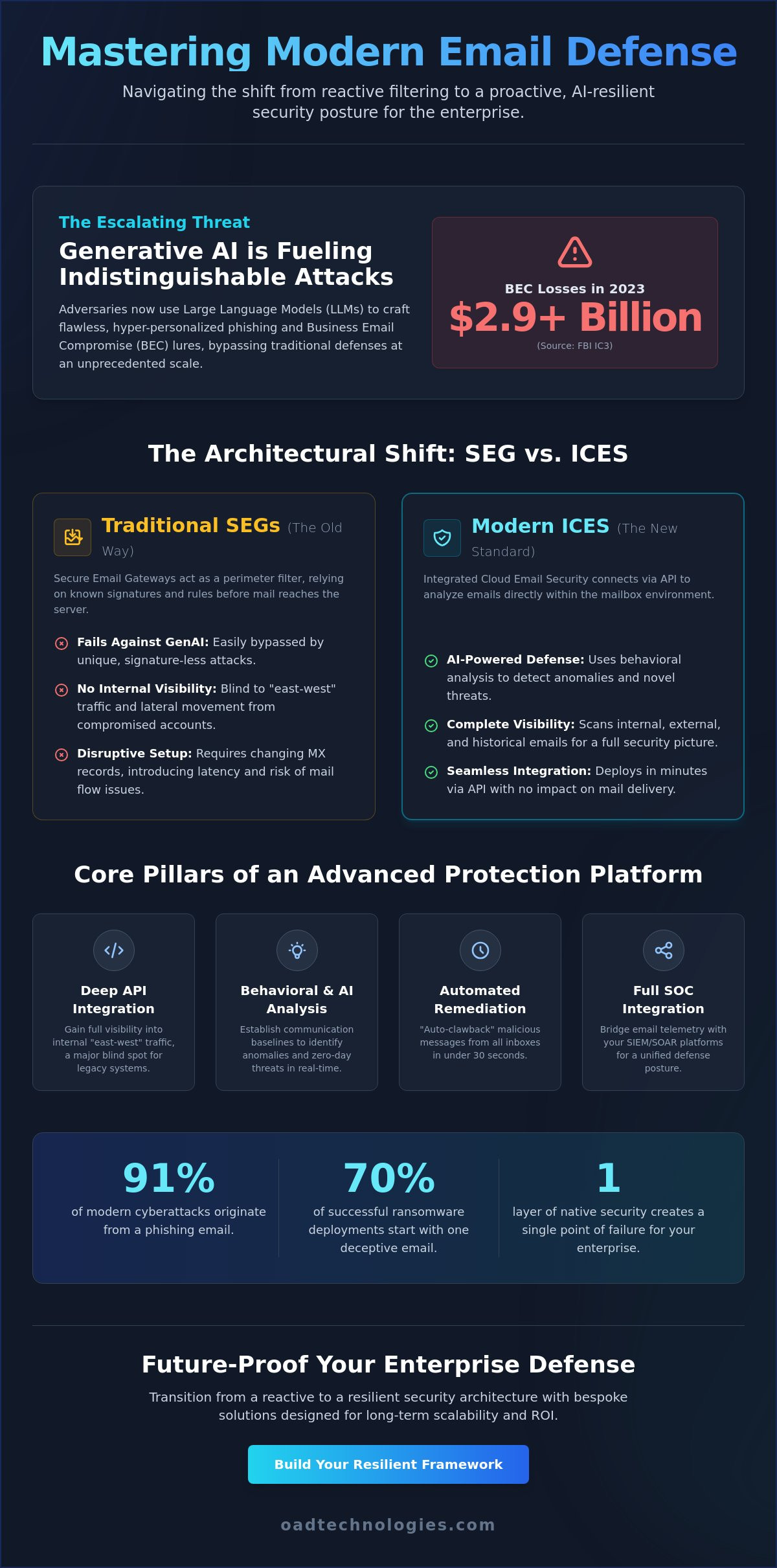 Corporate Email Security Solutions: A Strategic Framework for 2026