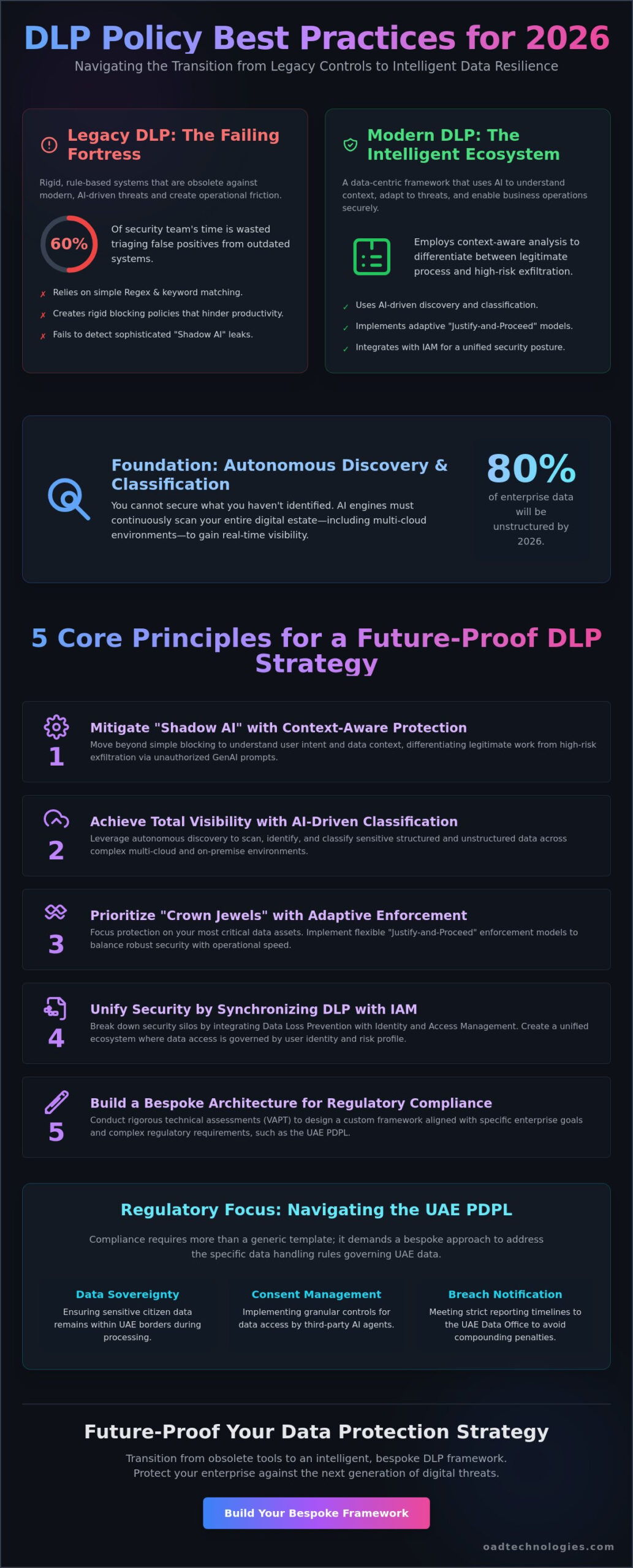 DLP Policy Best Practices 2026: A Strategic Guide for Enterprise Data Resilience