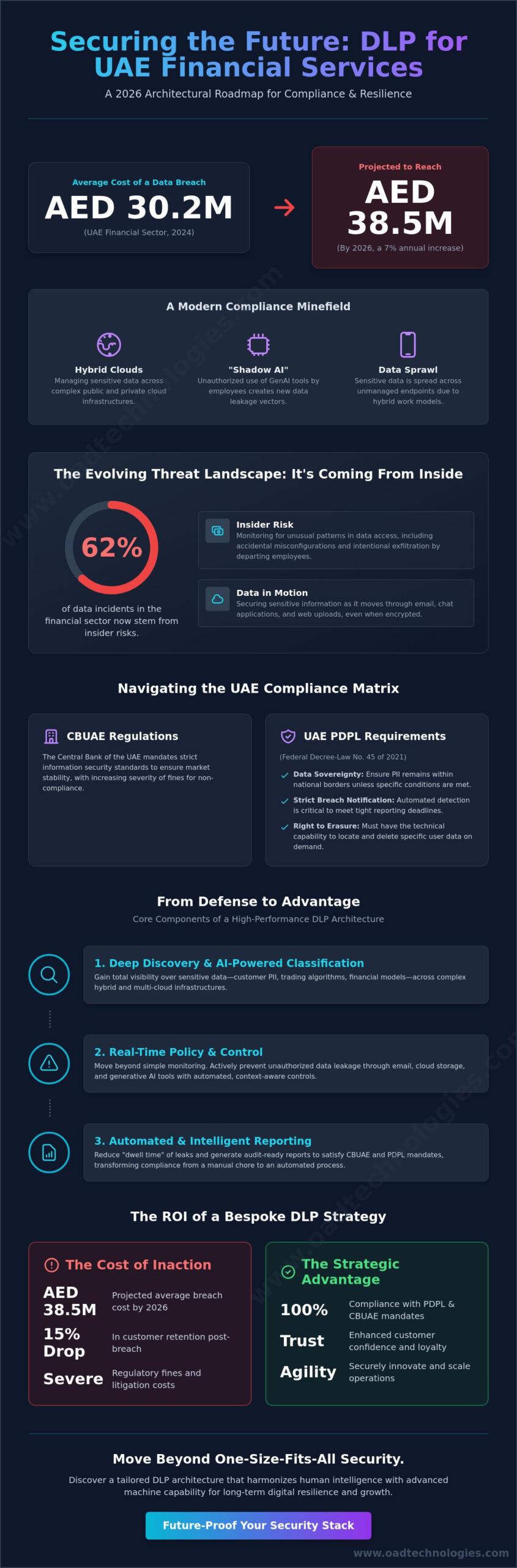 DLP for Financial Services Compliance: A Strategic Framework for 2026