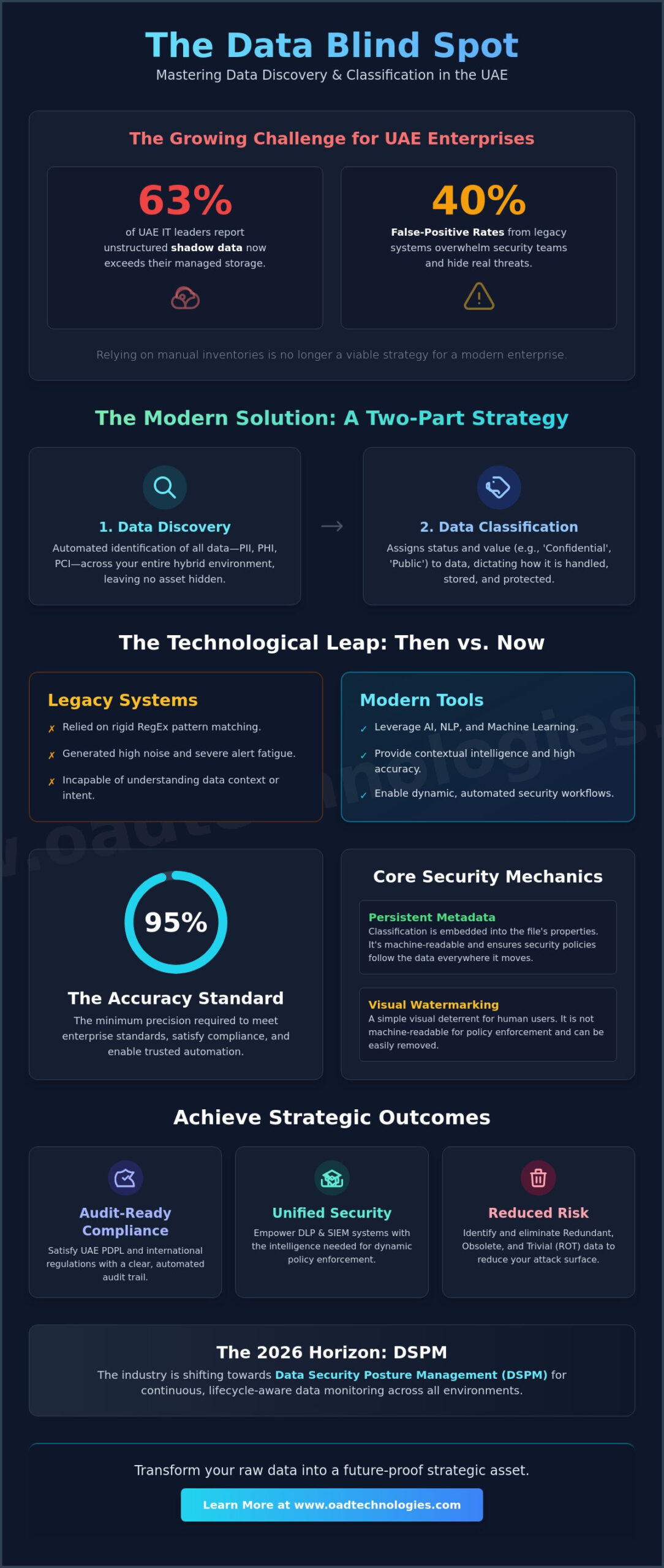 Data Discovery and Classification Tools: A Strategic Enterprise Guide for 2026