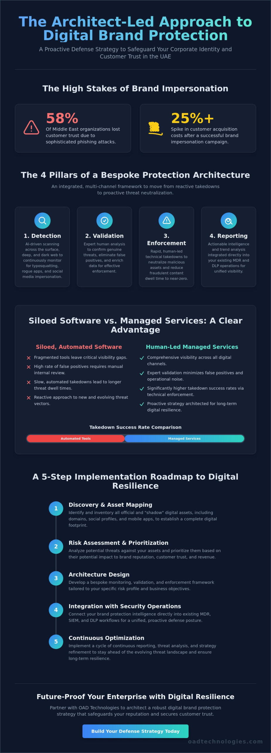 Digital Brand Protection Services: A Strategic Framework for Enterprise Defense in 2026