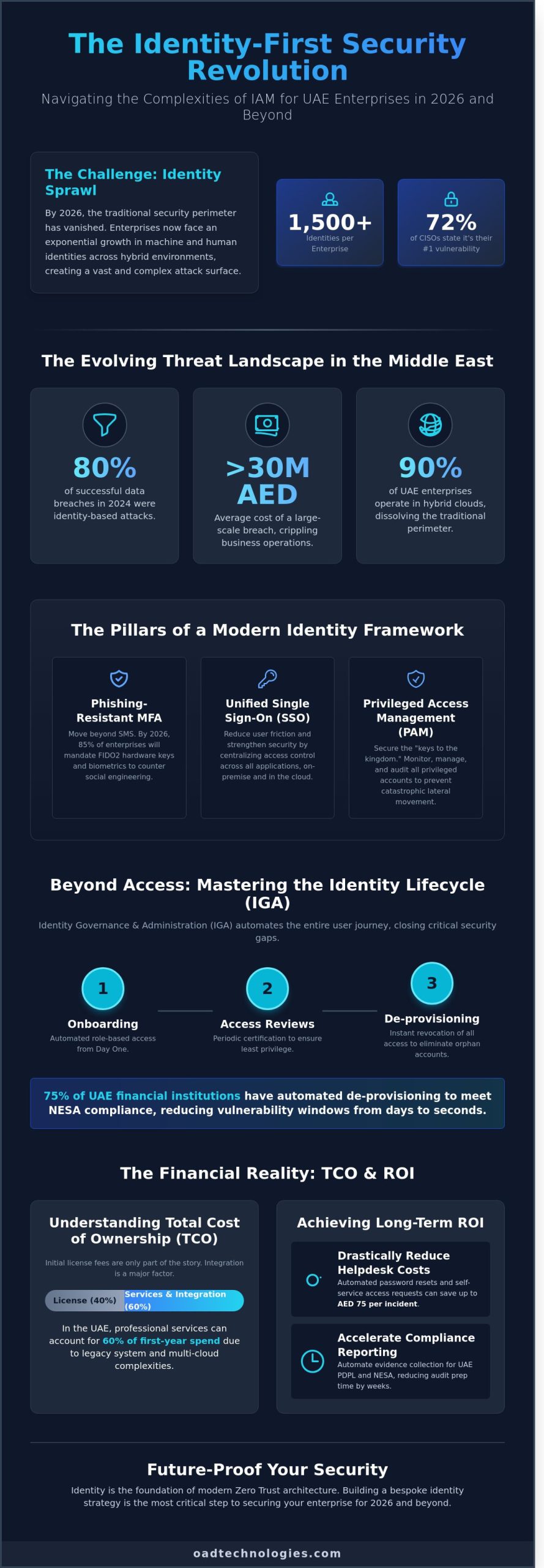 Enterprise IAM Solutions: A Strategic Selection Guide for 2026