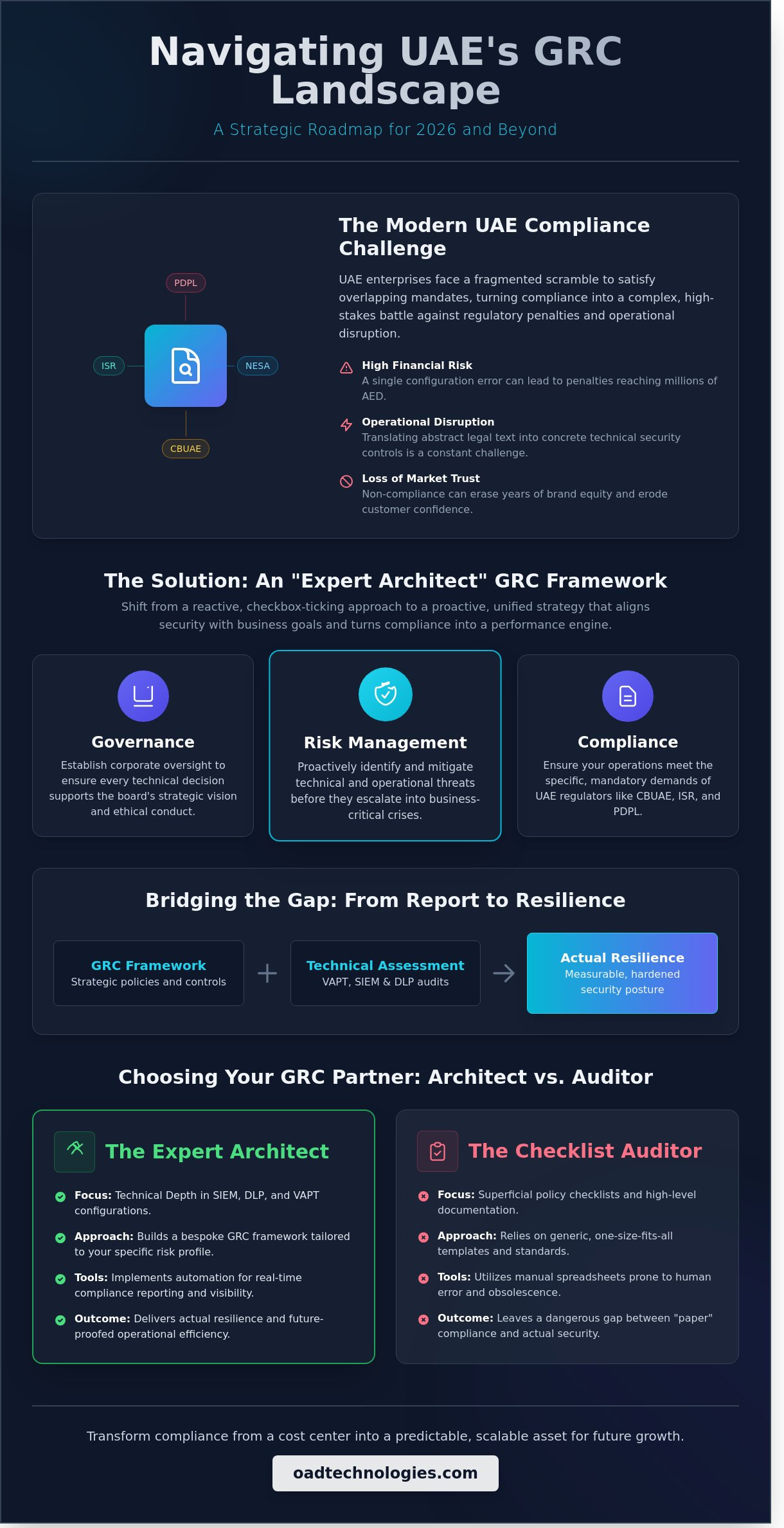 GRC Consulting in Dubai: A Strategic Buyer’s Guide for UAE Enterprises
