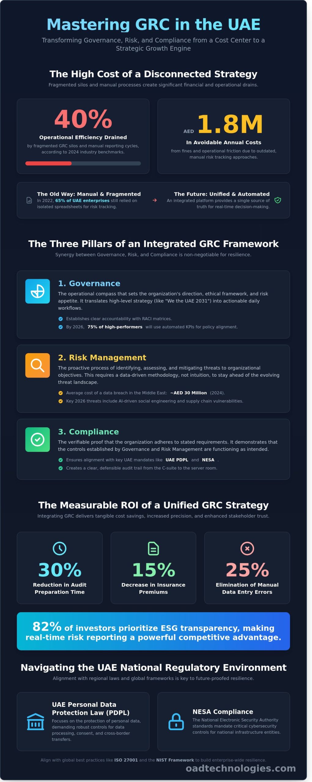 Governance Risk and Compliance (GRC): The 2026 Enterprise Strategy Guide