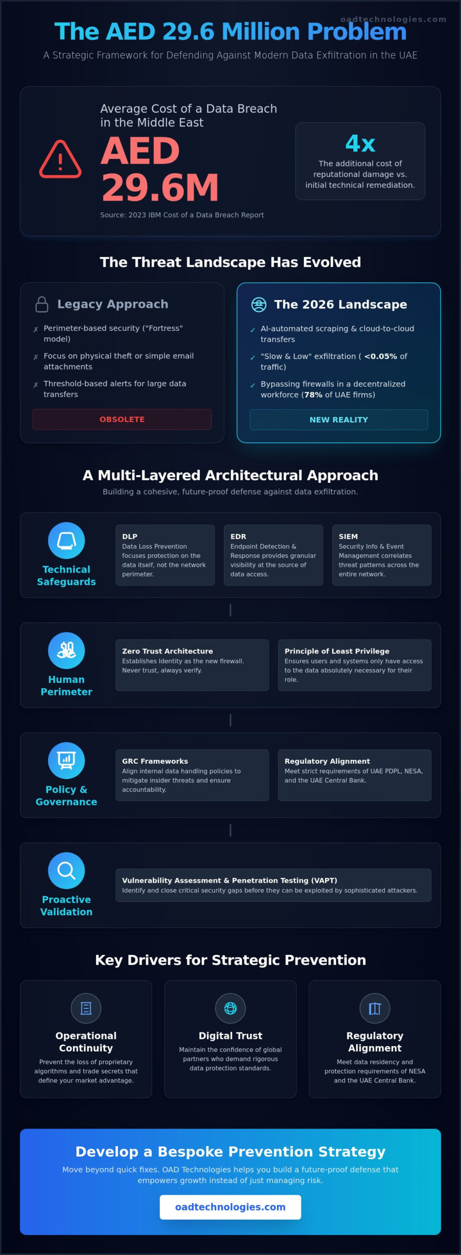 How to Prevent Data Exfiltration: A Strategic Framework for Enterprise Security