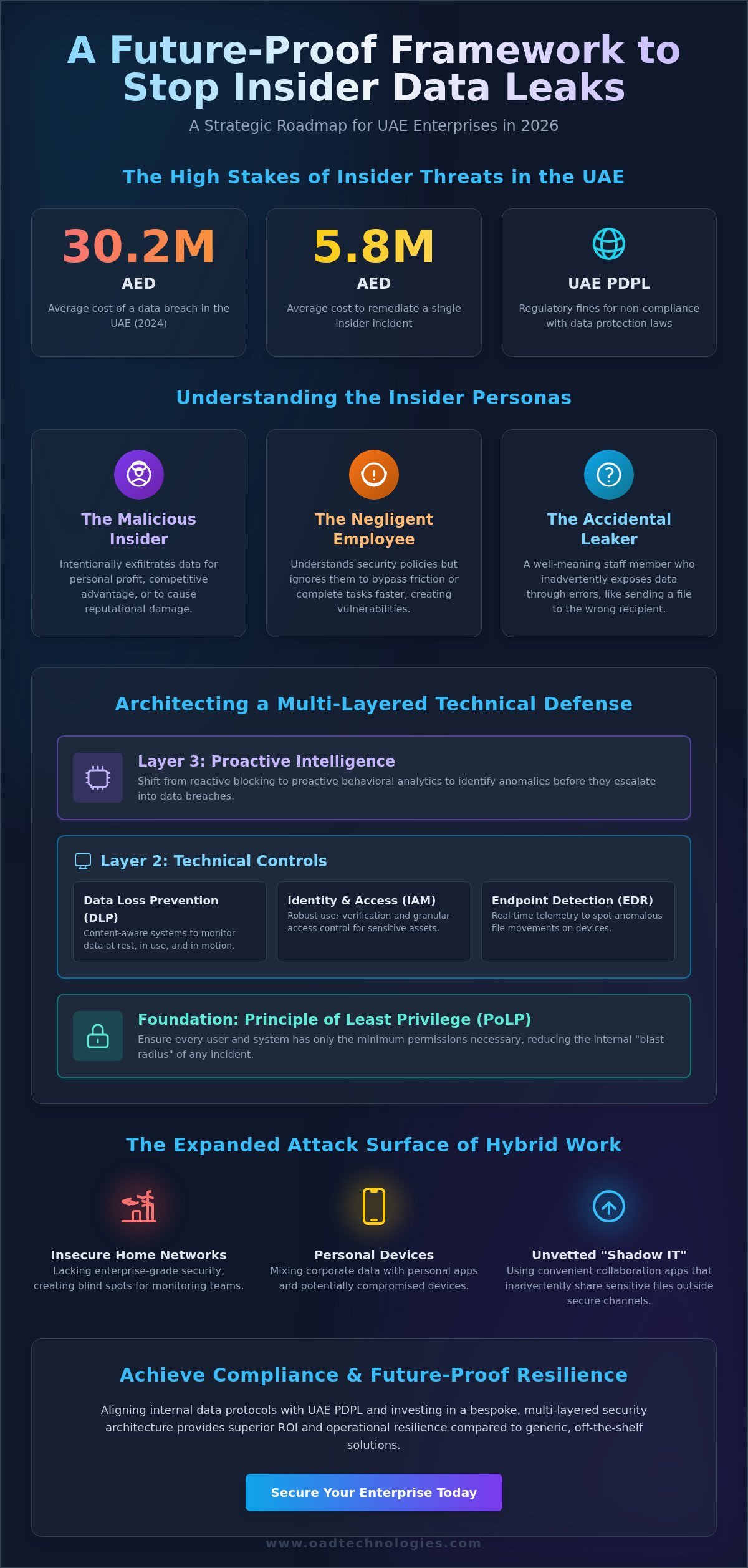 How to Stop Employees from Leaking Data: A Strategic Enterprise Guide for 2026