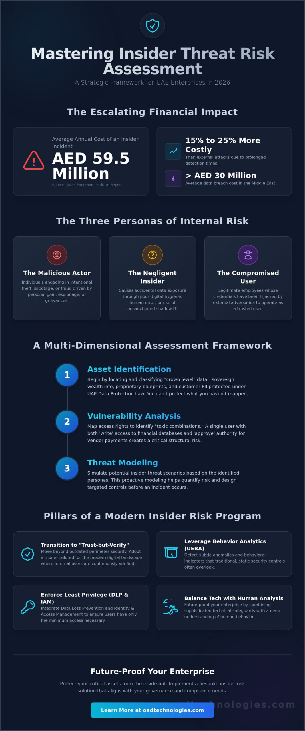 Insider Threat Risk Assessment: A Strategic Framework for UAE Enterprises
