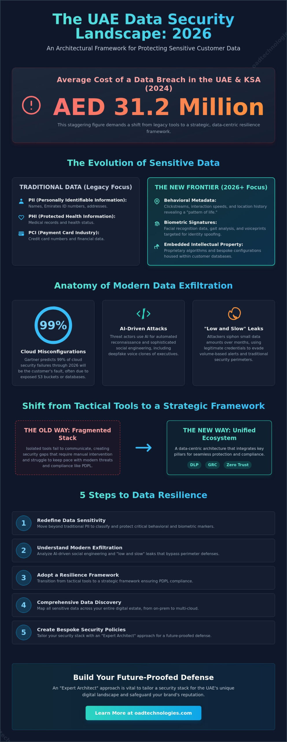 Protecting Sensitive Customer Data: A Strategic Framework for 2026