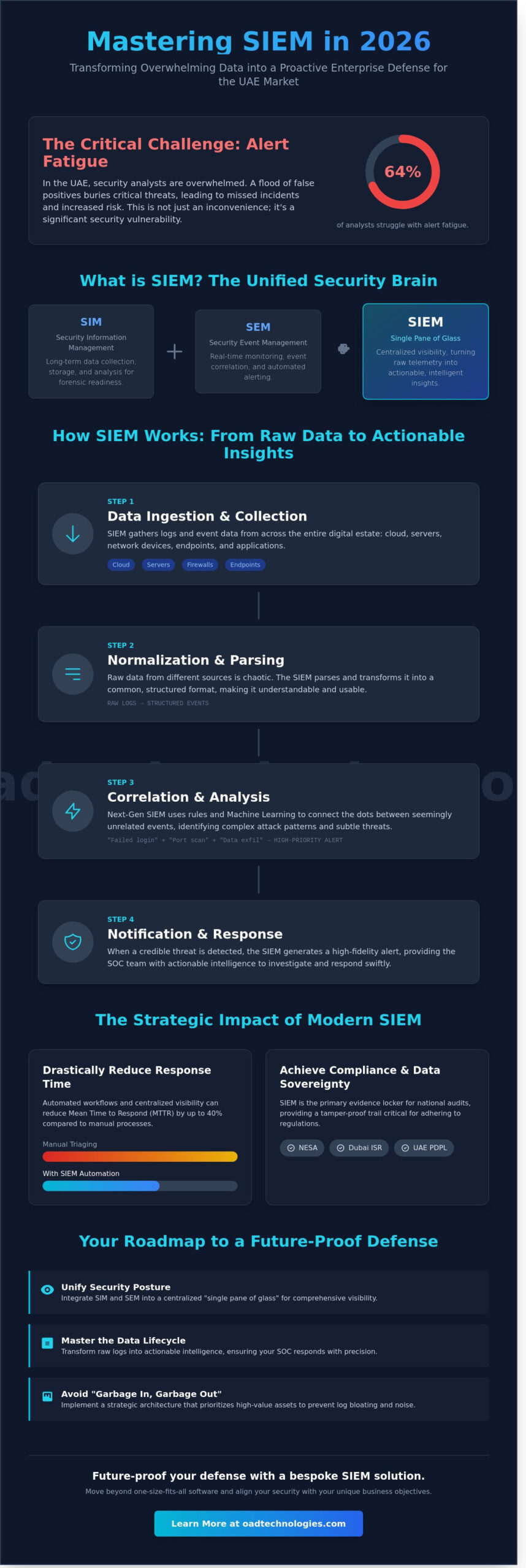 SIEM: The Strategic Guide to Security Information and Event Management in 2026