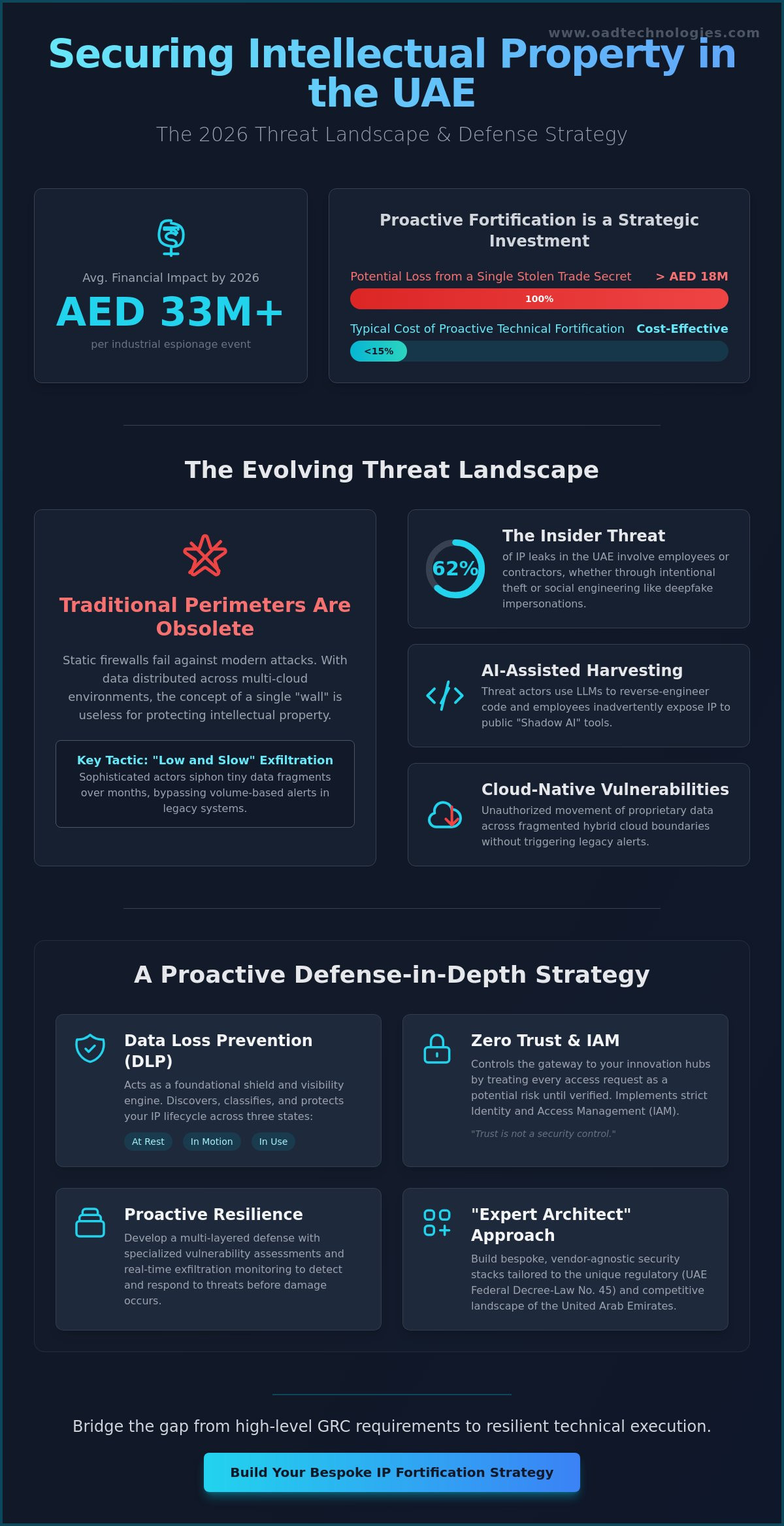 Securing Intellectual Property from Theft: A Strategic Enterprise Guide for 2026