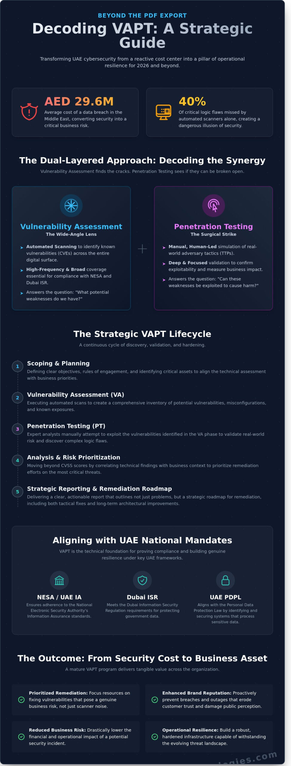 Vulnerability Assessment and Penetration Testing (VAPT): A Strategic Enterprise Guide for 2026