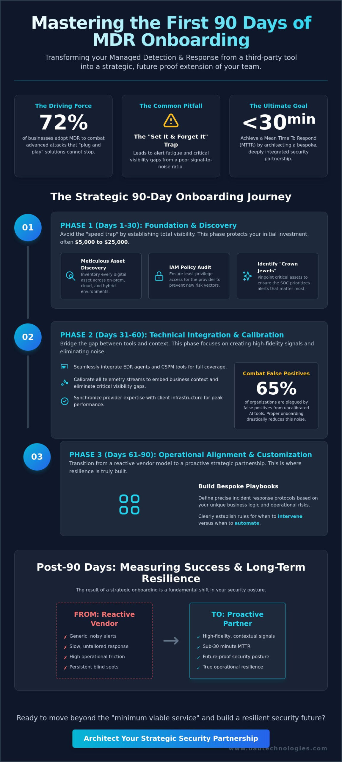 The Comprehensive Checklist for Onboarding with an MDR Service Provider